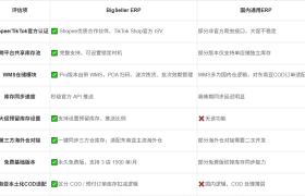 Shopee与TikTok店铺库存同步防超卖，推荐使用哪个ERP？