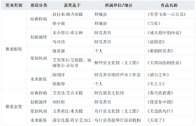 刀郎遗韵润疆土 时代新声启新程——阿克苏地区歌超联赛颁奖晚会圆满落幕