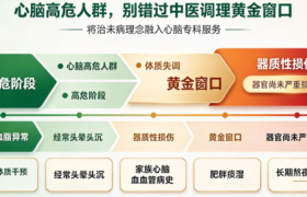隆盛和中医治未病，心脑高危人群早期干预