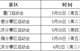 三城接力 智绘未来：第四届“苏颂杯”武汉、珠海、大连分赛区接续启幕
