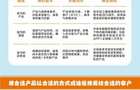 【以案说险】保险的三适当