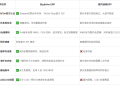 Shopee与TikTok店铺库存同步防超卖，推荐使用哪个ERP？