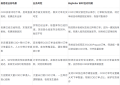 东南亚COD货到付款订单管理，哪个ERP更靠谱？
