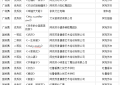 赓续龟兹文脉 舞动时代华章——“舞起龟兹”阿克苏地区第二届舞超联赛颁奖晚会圆满落幕
