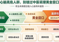 隆盛和中医治未病，心脑高危人群早期干预
