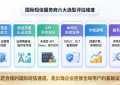 国际短信营销指南：从验证码到营销短信，如何实现全球用户高效触达？
