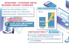 区块链：推开信任世界新大门