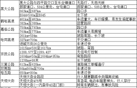 出行攻略来啦！冰城公安发布2025年五一假期“两公布一提示”