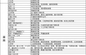 今日开学！  冰城公安贴心提示：这些地方可停车
