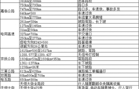 冰城公安：端午节出行  这份提示请注意查收