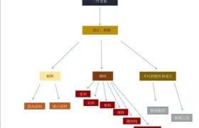 一件衣服制作成本99元，服装设计师：做不起！真的做不起
