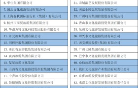 《中国县域旅游竞争力报告2024》发布中国旅游百强县、百强区名单揭晓