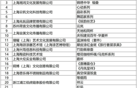 从德国红点到申鼎杯，思乐得凭实力“真香”