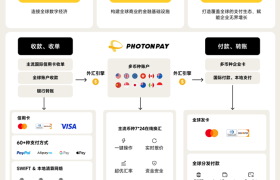 PhotonPay光子易受邀出席摩根大通深圳创新汇论坛，共话中企出海与全球支付新趋势