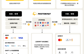 共建模数生态，PhotonPay光子易携手正菱链通数科探索数字金融与AI产业融合新路径