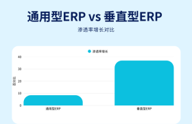 易番番发布2025进口工业品贸易数字化趋势白皮书