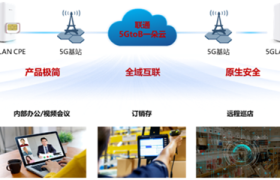 中国联通完成全国首个广域5GLAN分支互联验证
