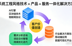 南京丰邱之科技有限公司：多元业务融合驱动创新发展，构建企业数字化转型新生态