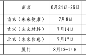 京华连鹭岛，科创共潮生—第四届“苏颂杯”北京分赛区正式启动，八城宣发圆满收官