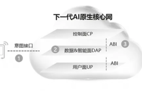 下一代核心网演进：AI原生架构是使能智能体新业务的必要条件