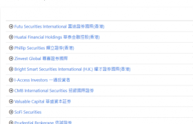 香港证券公司排名一览表，综合实力前30名