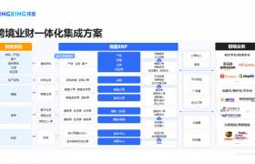 告别税务焦虑：领星ERP以业财一体化，引领跨境合规新篇章