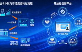 南京苏清材料科技有限公司：链接前沿材料与先进电子，驱动产业创新融合