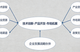 南京骁隆腾科技贸易有限公司：以技术推广服务为支点，撬动企业创新发展新动能
