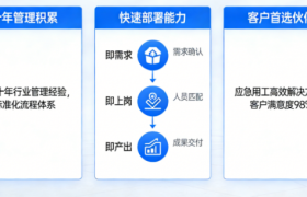 江西坤明人力资源管理有限公司：深耕人力服务，赋能产业发展新篇章