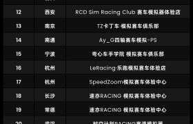 MOZA模拟赛车全国挑战赛·线下总决赛圆满结束！