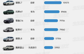 从“选配内卷”到“标配破局”，元戎启行凭交付数据突围