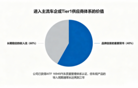 存储控制技术的价值重估：德明利的战略卡位与行业窗口