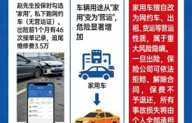 车辆投保隐瞒风险提示