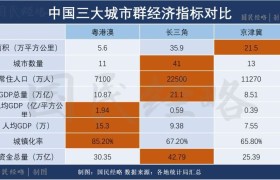 官宣!中国最大城市群来了,这些地方被委以重任!