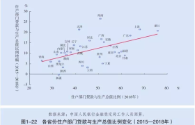 哪里的楼市最危险?答案来了……
