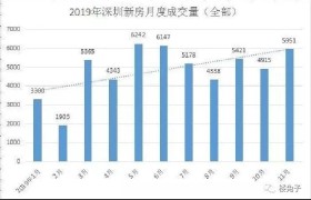 爆盘来啦!1.8万/㎡,华师附中学区房