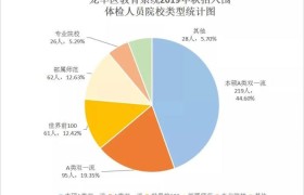 自带名校基因!龙华再增一所公办学校,最新设计图曝光