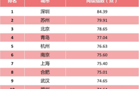 爱好阅读,是深圳这座城市的高贵坚持 湾区读书会第三季专题回顾