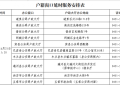 冰城公安：端午窗口“不打烊”  暖心服务“不断档”