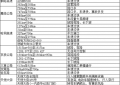 冰城公安：端午节出行  这份提示请注意查收