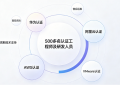 数智化浪潮下的亚太科技服务平台：行业前景与价值重构