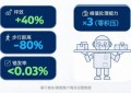 智能仓储，正在发生的未来