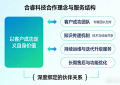 南京合睿信息科技有限公司成立七周年：深化智慧服务体系，全面赋能企业数字化转型新阶段