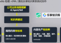 2026企业AI落地真相：瓶颈不是模型，是知识治理